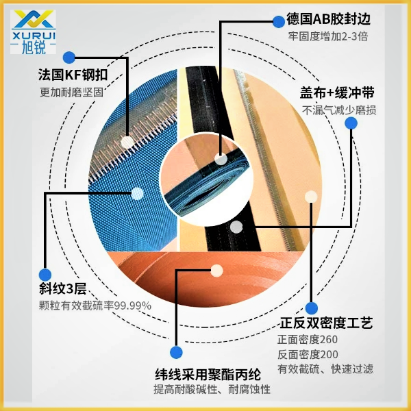 選礦真空過濾機濾布